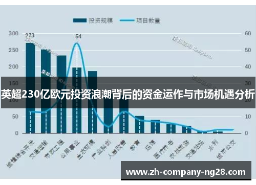 英超230亿欧元投资浪潮背后的资金运作与市场机遇分析