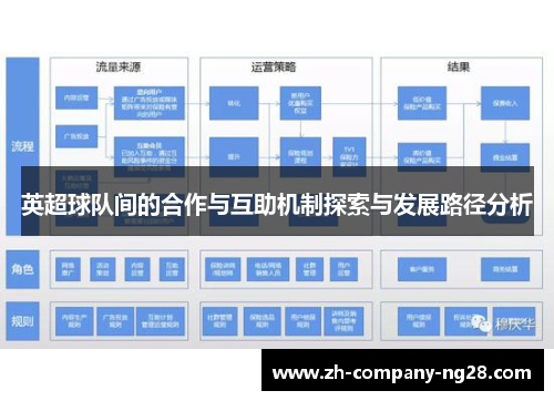 英超球队间的合作与互助机制探索与发展路径分析