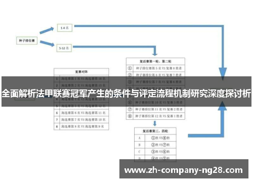 全面解析法甲联赛冠军产生的条件与评定流程机制研究深度探讨析