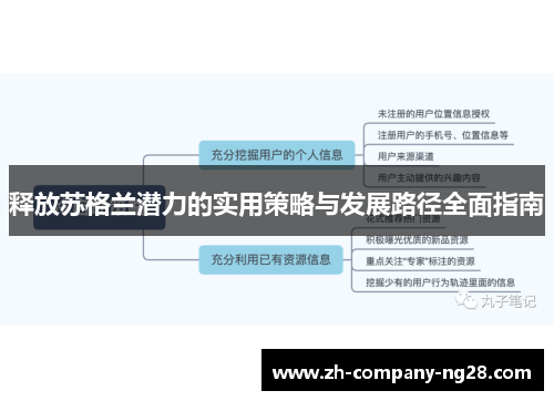 释放苏格兰潜力的实用策略与发展路径全面指南 释放苏格兰潜力的实用策略与发展路径全面指南