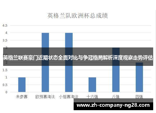 英格兰联赛豪门近期状态全面对比与争冠格局解析深度观察走势评估