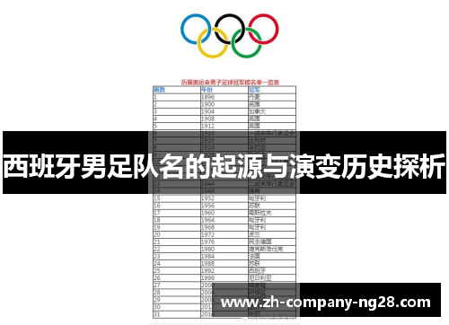 西班牙男足队名的起源与演变历史探析