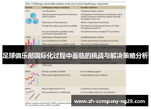足球俱乐部国际化过程中面临的挑战与解决策略分析