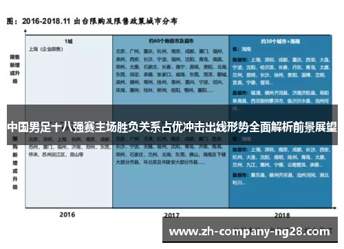 中国男足十八强赛主场胜负关系占优冲击出线形势全面解析前景展望
