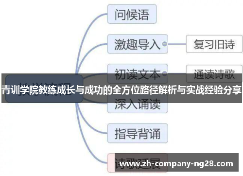 青训学院教练成长与成功的全方位路径解析与实战经验分享
